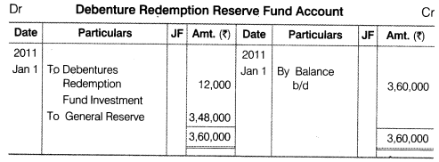 NCERT Solutions for Class 12 Accountancy Part II Chapter 2 Issue and Redemption of Debentures Numerical Questions Q24.2