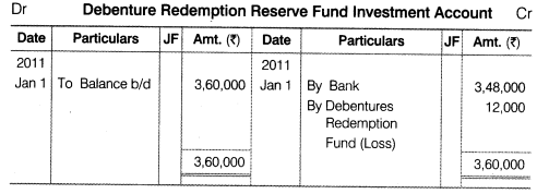 NCERT Solutions for Class 12 Accountancy Part II Chapter 2 Issue and Redemption of Debentures Numerical Questions Q24.3