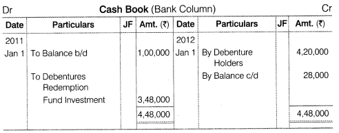 NCERT Solutions for Class 12 Accountancy Part II Chapter 2 Issue and Redemption of Debentures Numerical Questions Q24.4