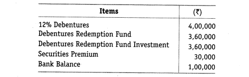 NCERT Solutions for Class 12 Accountancy Part II Chapter 2 Issue and Redemption of Debentures Numerical Questions Q24