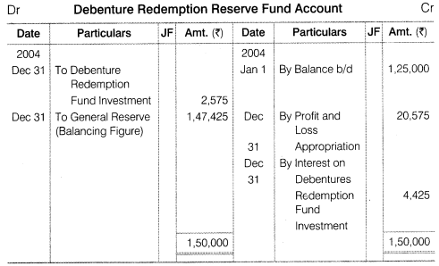 NCERT Solutions for Class 12 Accountancy Part II Chapter 2 Issue and Redemption of Debentures Numerical Questions Q25.2