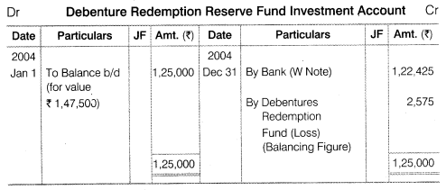 NCERT Solutions for Class 12 Accountancy Part II Chapter 2 Issue and Redemption of Debentures Numerical Questions Q25.3