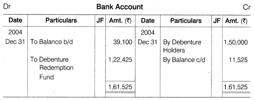NCERT Solutions for Class 12 Accountancy Part II Chapter 2 Issue and Redemption of Debentures Numerical Questions Q25.4