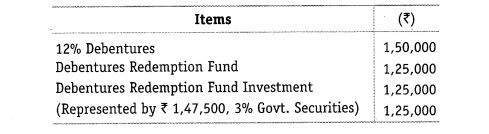 NCERT Solutions for Class 12 Accountancy Part II Chapter 2 Issue and Redemption of Debentures Numerical Questions Q25
