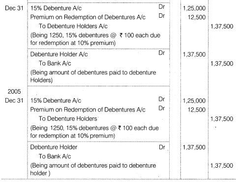 NCERT Solutions for Class 12 Accountancy Part II Chapter 2 Issue and Redemption of Debentures Numerical Questions Q28.1
