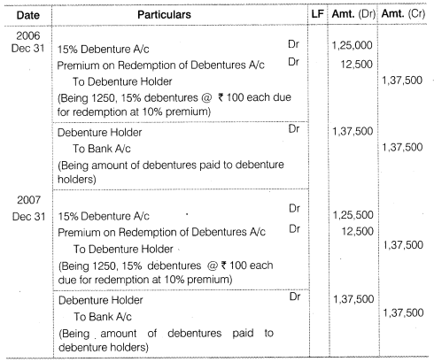 NCERT Solutions for Class 12 Accountancy Part II Chapter 2 Issue and Redemption of Debentures Numerical Questions Q28.2