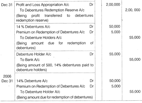 NCERT Solutions for Class 12 Accountancy Part II Chapter 2 Issue and Redemption of Debentures Numerical Questions Q29.1