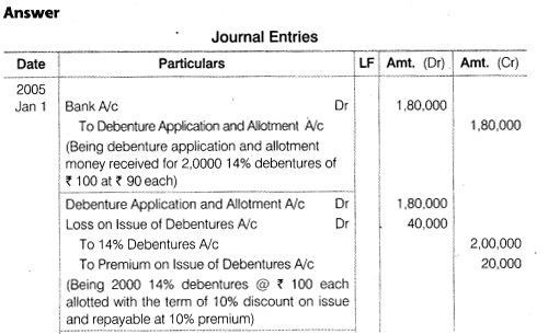 NCERT Solutions for Class 12 Accountancy Part II Chapter 2 Issue and Redemption of Debentures Numerical Questions Q29