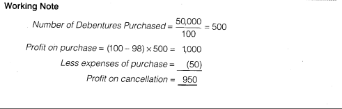 NCERT Solutions for Class 12 Accountancy Part II Chapter 2 Issue and Redemption of Debentures Numerical Questions Q31.1