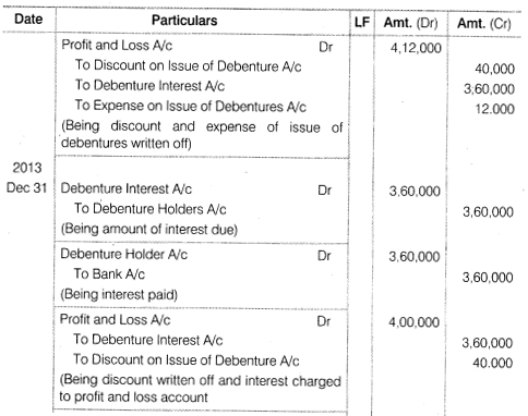 NCERT Solutions for Class 12 Accountancy Part II Chapter 2 Issue and Redemption of Debentures Numerical Questions Q32.1