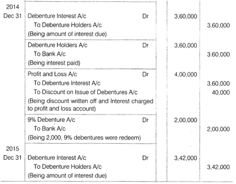 NCERT Solutions for Class 12 Accountancy Part II Chapter 2 Issue and Redemption of Debentures Numerical Questions Q32.2