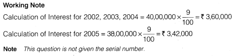 NCERT Solutions for Class 12 Accountancy Part II Chapter 2 Issue and Redemption of Debentures Numerical Questions Q32.4