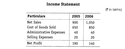 NCERT-Solutions-for-Class-12-Accountancy-Part-II-Chapter-4-Analysis-of-Financial-Statements-Do-it-Yourself-I-Q1