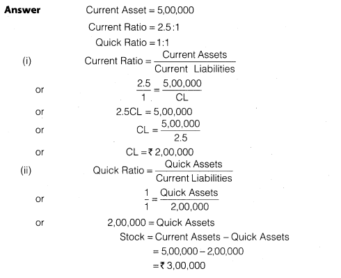 NCERT Solutions for Class 12 Accountancy Part II Chapter 5 Accounting Ratios Do it Yourself I Q3