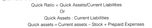 NCERT Solutions for Class 12 Accountancy Part II Chapter 5 Accounting Ratios LAQ Q2.1