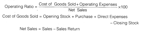 NCERT Solutions for Class 12 Accountancy Part II Chapter 5 Accounting Ratios LAQ Q4.3