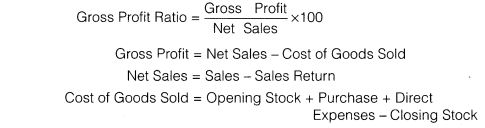 NCERT Solutions for Class 12 Accountancy Part II Chapter 5 Accounting Ratios LAQ Q4
