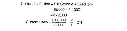 NCERT Solutions for Class 12 Accountancy Part II Chapter 5 Accounting Ratios Numerical Questions Q1.2