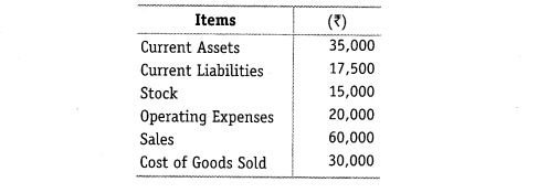 NCERT Solutions for Class 12 Accountancy Part II Chapter 5 Accounting Ratios Numerical Questions Q10