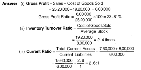 NCERT Solutions for Class 12 Accountancy Part II Chapter 5 Accounting Ratios Numerical Questions Q11.1
