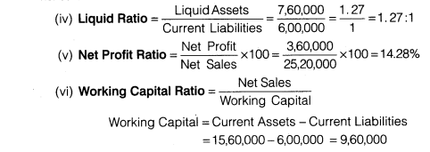 NCERT Solutions for Class 12 Accountancy Part II Chapter 5 Accounting Ratios Numerical Questions Q11.2