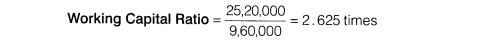 NCERT Solutions for Class 12 Accountancy Part II Chapter 5 Accounting Ratios Numerical Questions Q11.3