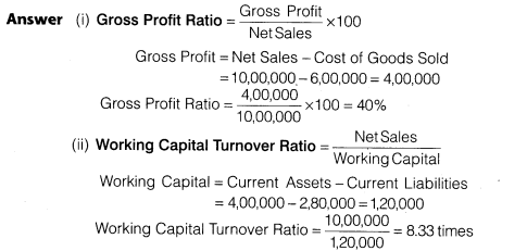 NCERT Solutions for Class 12 Accountancy Part II Chapter 5 Accounting Ratios Numerical Questions Q12.1