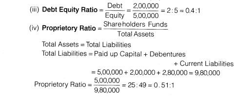 NCERT Solutions for Class 12 Accountancy Part II Chapter 5 Accounting Ratios Numerical Questions Q12.2