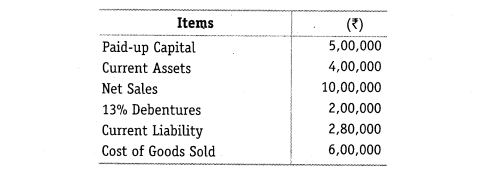NCERT Solutions for Class 12 Accountancy Part II Chapter 5 Accounting Ratios Numerical Questions Q12