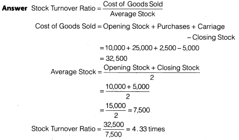 NCERT Solutions for Class 12 Accountancy Part II Chapter 5 Accounting Ratios Numerical Questions Q14