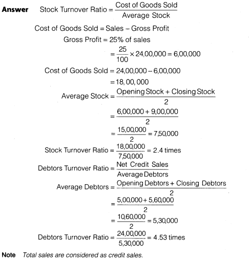 NCERT Solutions for Class 12 Accountancy Part II Chapter 5 Accounting Ratios Numerical Questions Q16.1