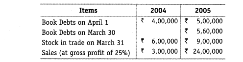 NCERT Solutions for Class 12 Accountancy Part II Chapter 5 Accounting Ratios Numerical Questions Q16