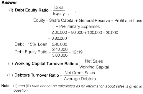 NCERT Solutions for Class 12 Accountancy Part II Chapter 5 Accounting Ratios Numerical Questions Q17.1