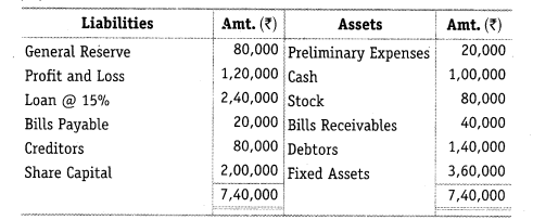 NCERT Solutions for Class 12 Accountancy Part II Chapter 5 Accounting Ratios Numerical Questions Q17
