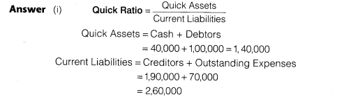 NCERT Solutions for Class 12 Accountancy Part II Chapter 5 Accounting Ratios Numerical Questions Q18.2