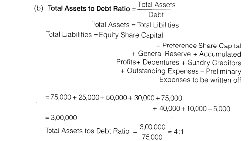 NCERT Solutions for Class 12 Accountancy Part II Chapter 5 Accounting Ratios Numerical Questions Q19.1