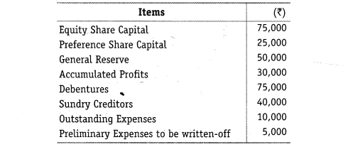 NCERT Solutions for Class 12 Accountancy Part II Chapter 5 Accounting Ratios Numerical Questions Q19