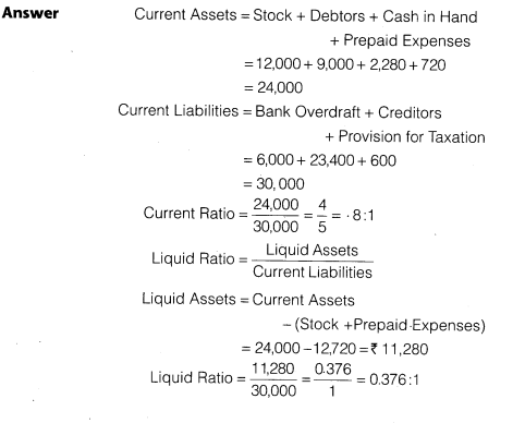 NCERT Solutions for Class 12 Accountancy Part II Chapter 5 Accounting Ratios Numerical Questions Q2.1