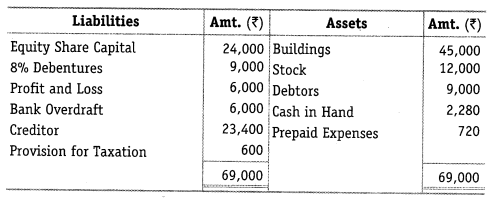 NCERT Solutions for Class 12 Accountancy Part II Chapter 5 Accounting Ratios Numerical Questions Q2
