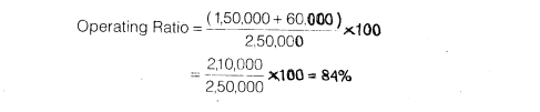 NCERT Solutions for Class 12 Accountancy Part II Chapter 5 Accounting Ratios Numerical Questions Q20.1