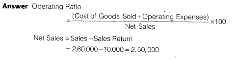 NCERT Solutions for Class 12 Accountancy Part II Chapter 5 Accounting Ratios Numerical Questions Q20