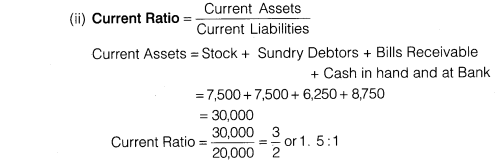 NCERT Solutions for Class 12 Accountancy Part II Chapter 5 Accounting Ratios Numerical Questions Q21.3
