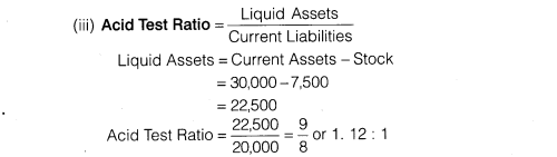 NCERT Solutions for Class 12 Accountancy Part II Chapter 5 Accounting Ratios Numerical Questions Q21.4