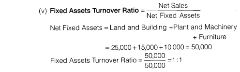 NCERT Solutions for Class 12 Accountancy Part II Chapter 5 Accounting Ratios Numerical Questions Q21.6