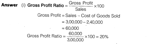 NCERT Solutions for Class 12 Accountancy Part II Chapter 5 Accounting Ratios Numerical Questions Q22.1