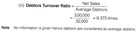 NCERT Solutions for Class 12 Accountancy Part II Chapter 5 Accounting Ratios Numerical Questions Q22.3