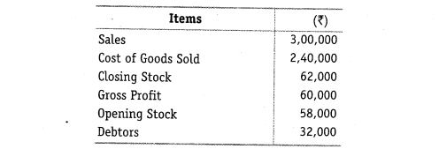 NCERT Solutions for Class 12 Accountancy Part II Chapter 5 Accounting Ratios Numerical Questions Q22