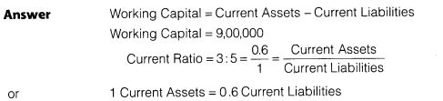 NCERT Solutions for Class 12 Accountancy Part II Chapter 5 Accounting Ratios Numerical Questions Q3