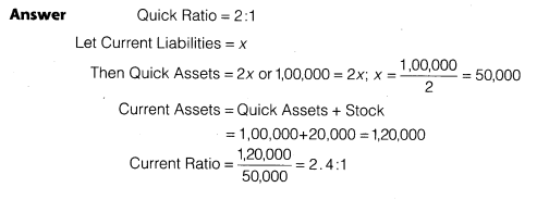 NCERT Solutions for Class 12 Accountancy Part II Chapter 5 Accounting Ratios Numerical Questions Q6