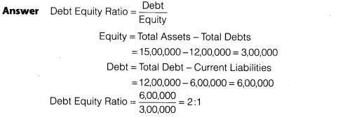 NCERT Solutions for Class 12 Accountancy Part II Chapter 5 Accounting Ratios Numerical Questions Q7.1